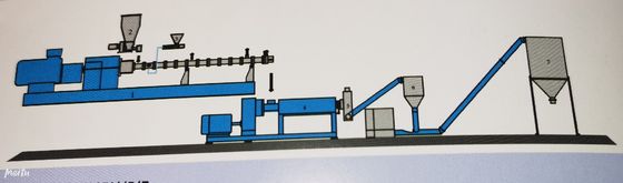 Good price آلة برغي مزدوجة LFT ISO9001 لصناعة الأدوية الانترنت